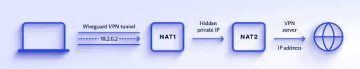 Two NAT.jpg